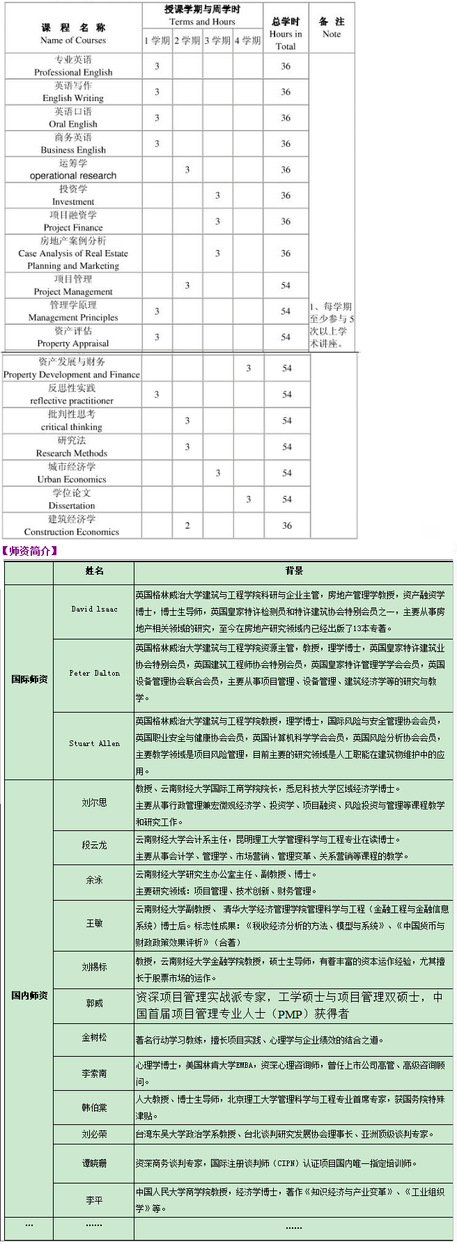 课程设置