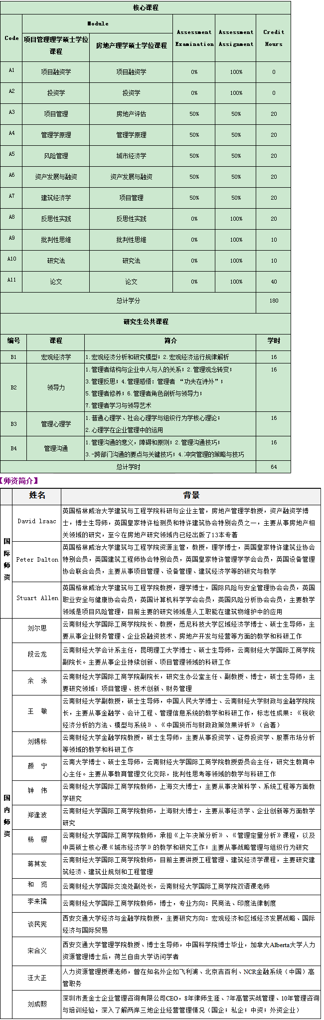 课程设置