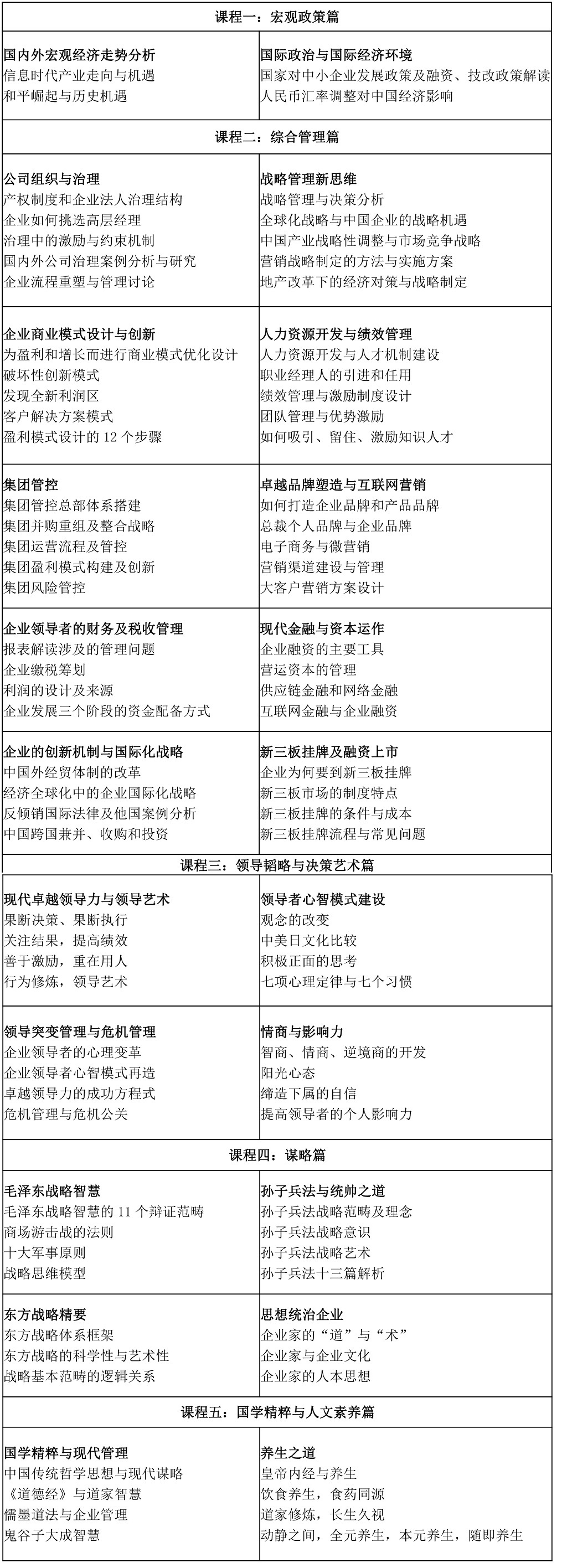 课程设置 课程设置