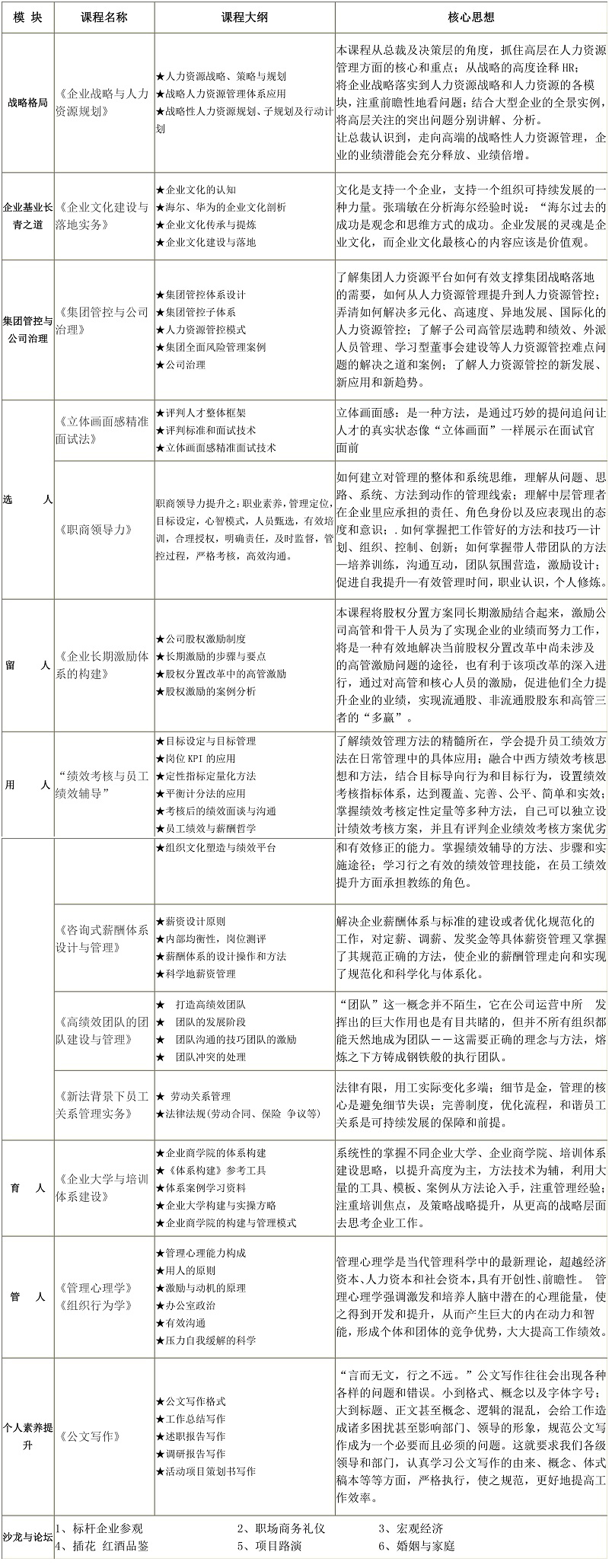 课程设置