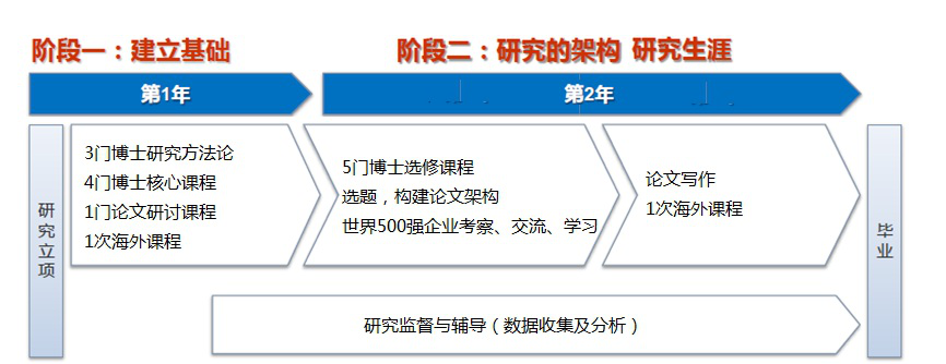 研究路径