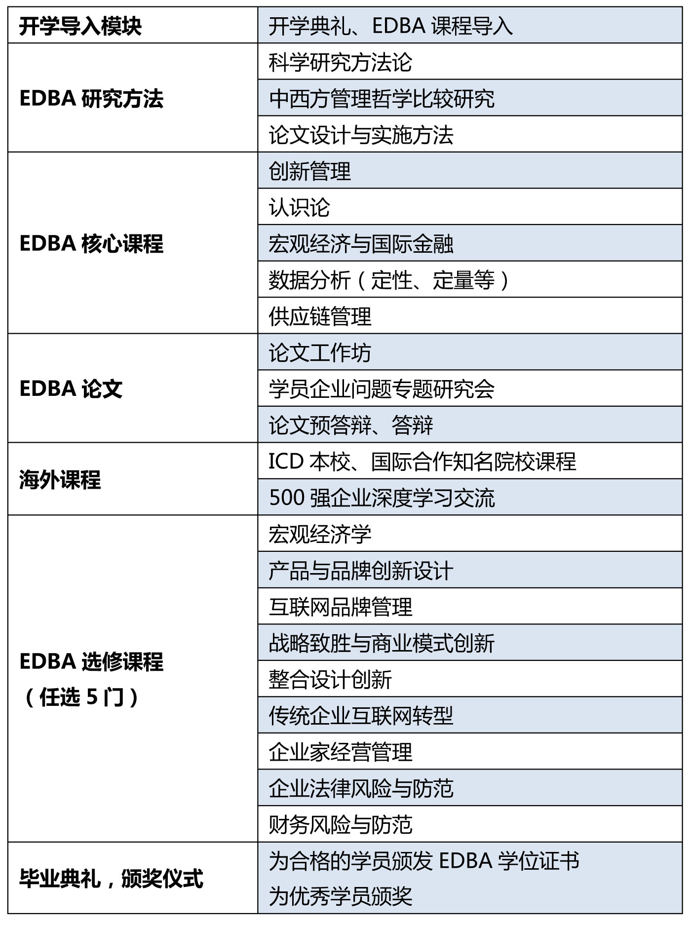 课程设置