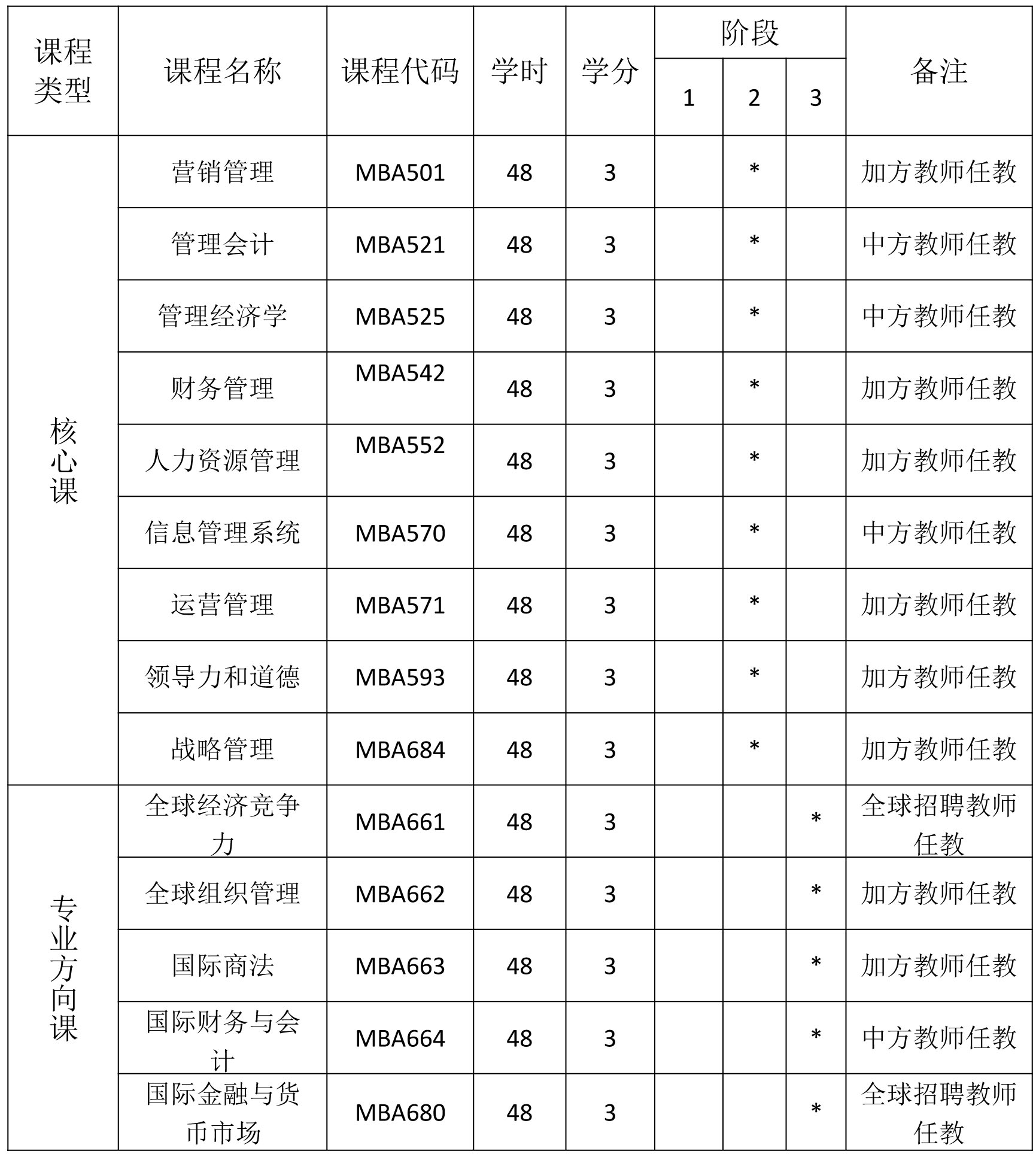 课程设置