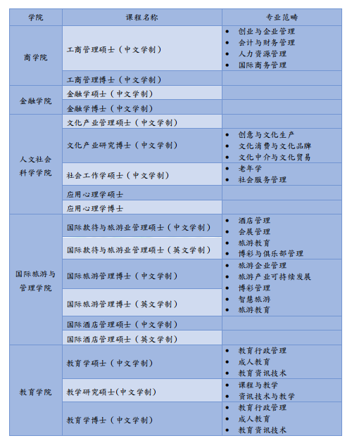 澳门城市大学MBA课程