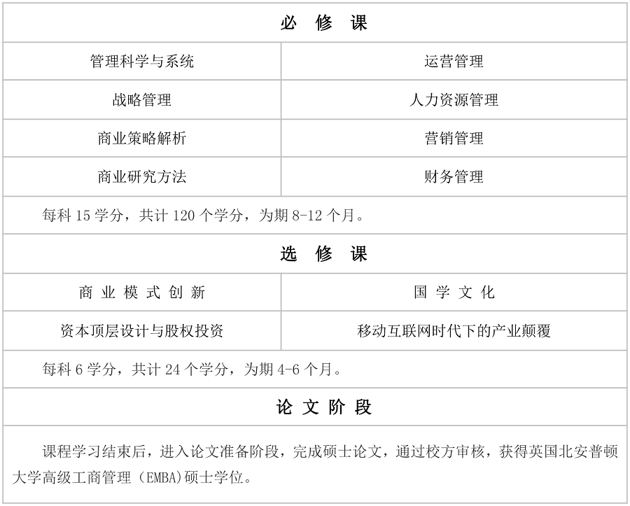 EMBA课程