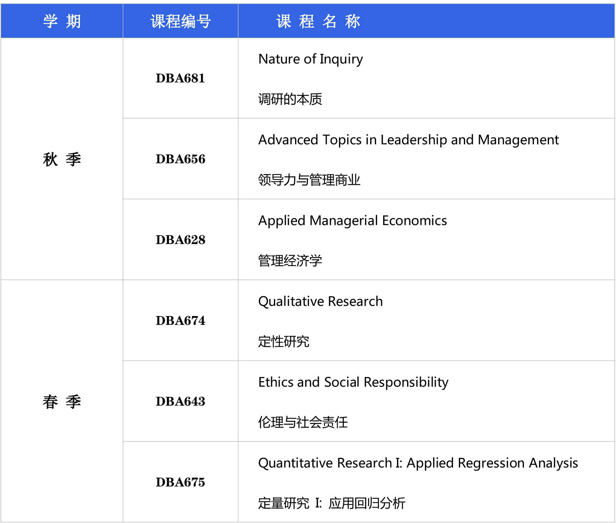 第二年计划