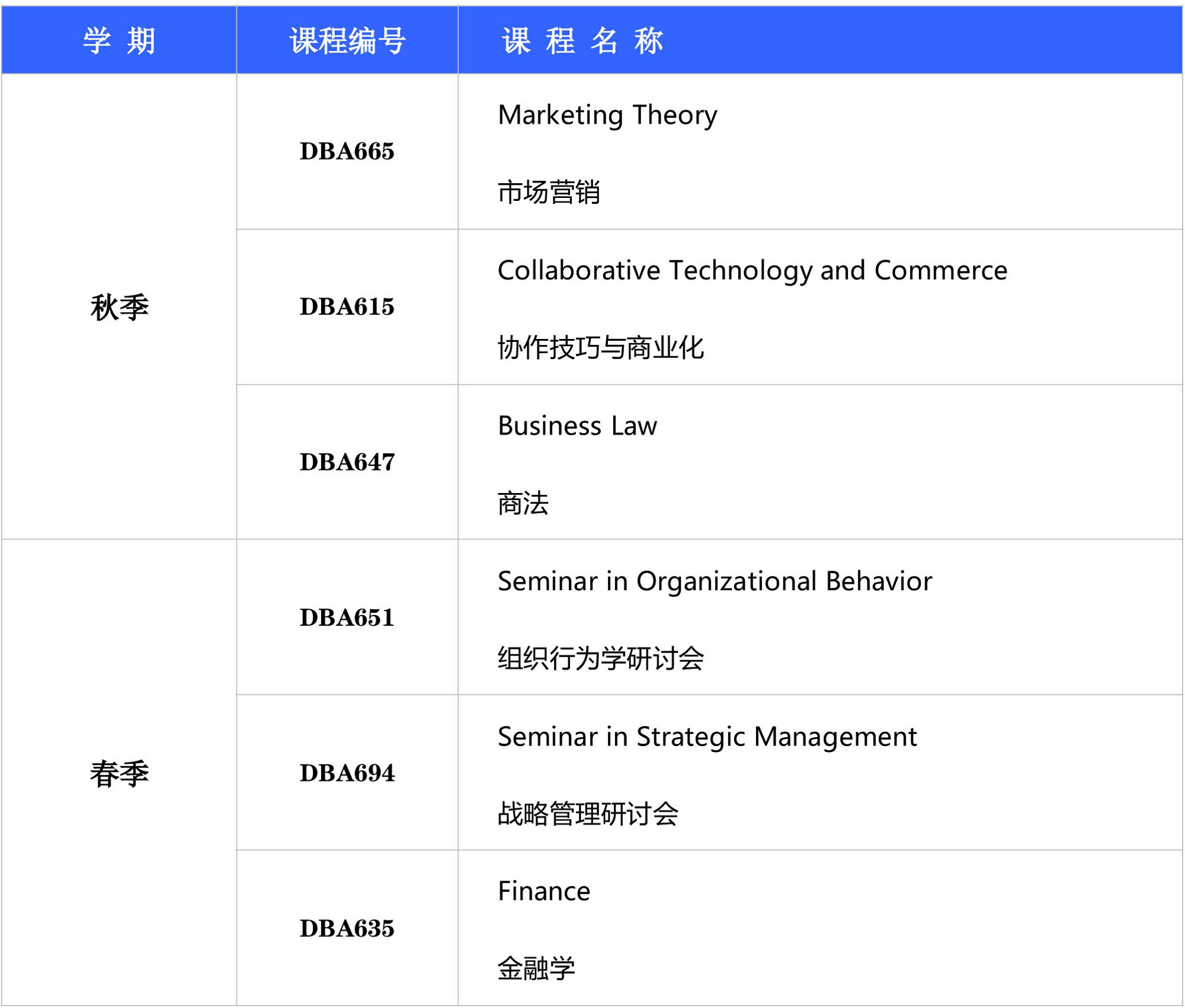 第三年计划