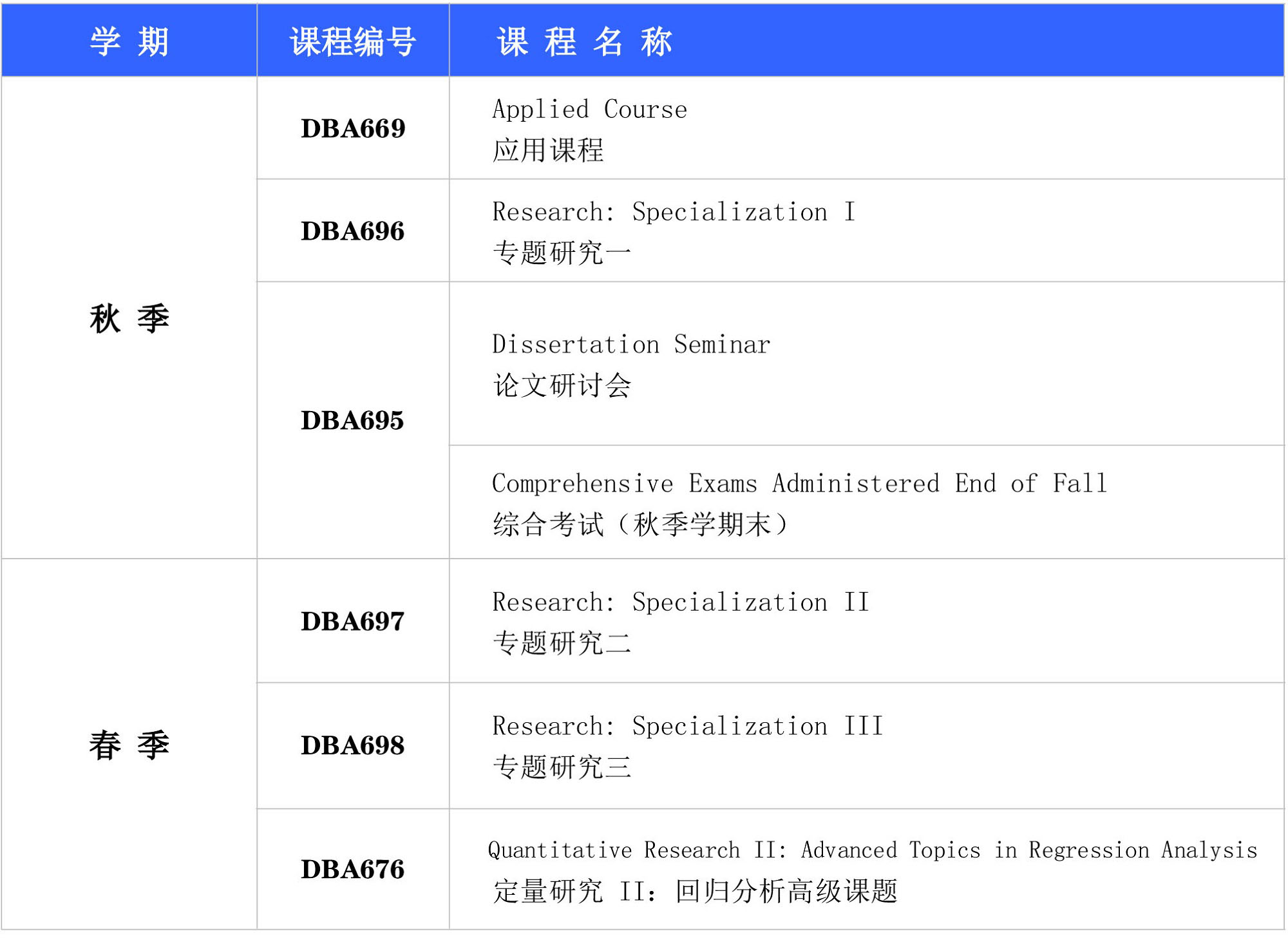 第一年计划